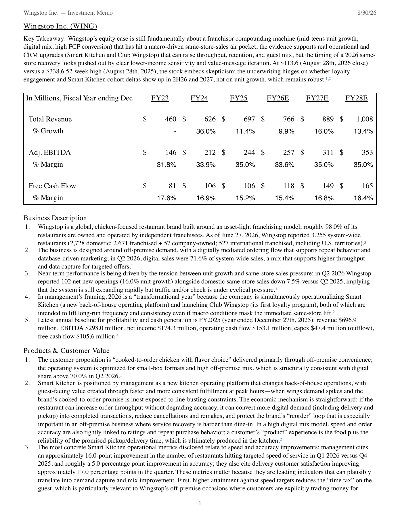 First page of the actual Wingstop investment memo, August 30, 2026, including the key takeaway, financial summary, and business description